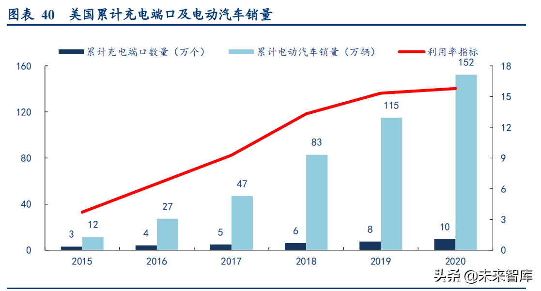 新能源汽车行业深度研究与投资策略报告：拥抱时代，电动未来