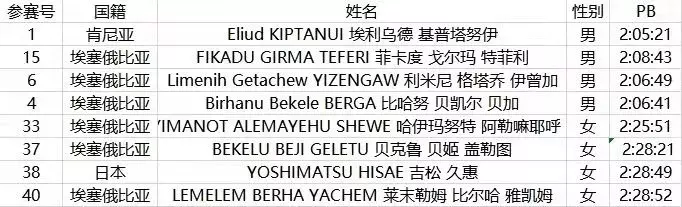 太原马拉松(高温下的太原马拉松：管油胜215夺国内冠军，新体制外一哥诞生？)