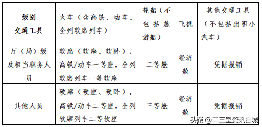 「团青关注」公告