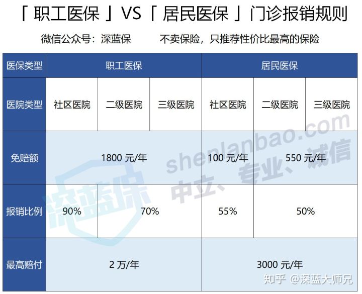 全面解读国家医保报销政策，彻底吃透社保福利！别说你还不知道