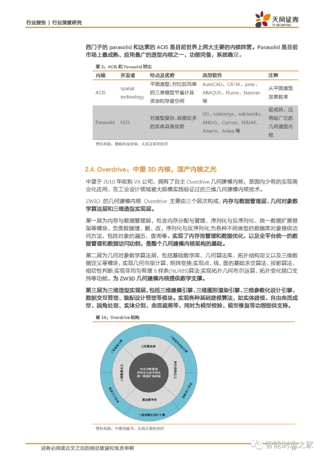 西门子、达索、PTC何以傲视全球：工业软件底层技术剖析