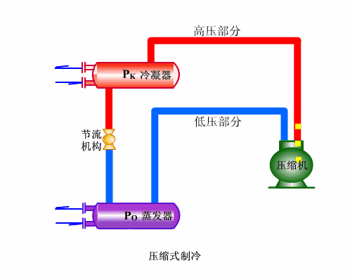 汽车空调系统工作原理详解