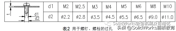 钣金件常见装配和成型的结构