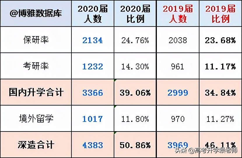 四川大学和上海大学选哪个好？