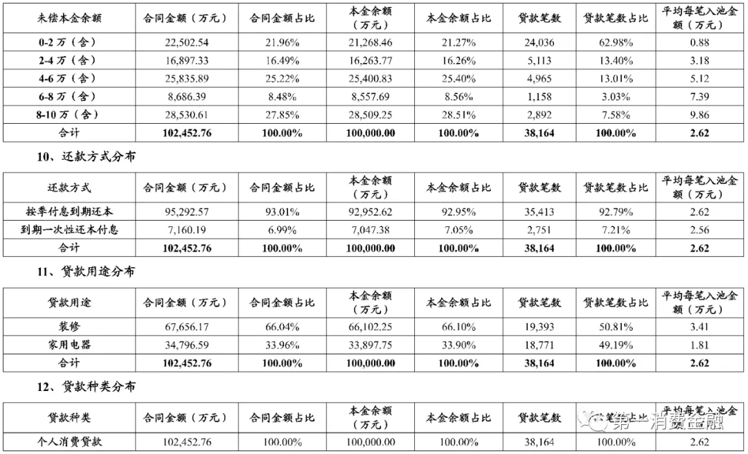 体制内大额现金贷真香!借款人平均年龄39岁,不良率低至1.6%
