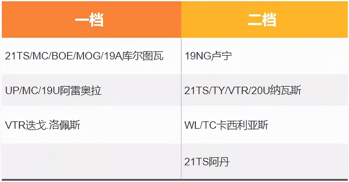 fifaonline4切爾西套最新（FIFA ONLINE 4 隊套推薦 - 皇家馬德里）