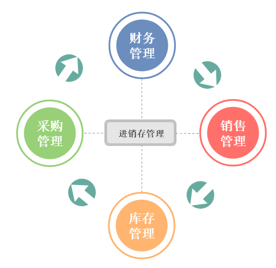 超全的流程图制作套路，年薪百万的职场精英都在用！