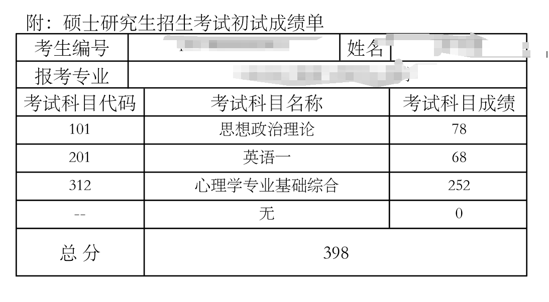 华南师范大学心理学一战上岸考生，研究生初试前30天的倒计时日记