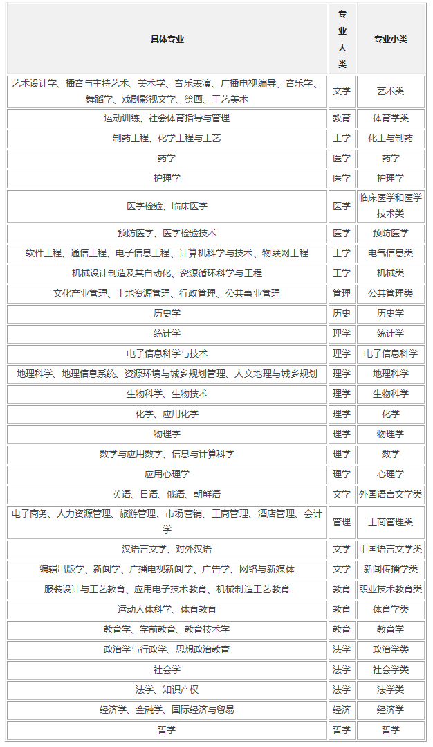 湖南师范大学录取分是多少（附14-20年各省录取分数线）