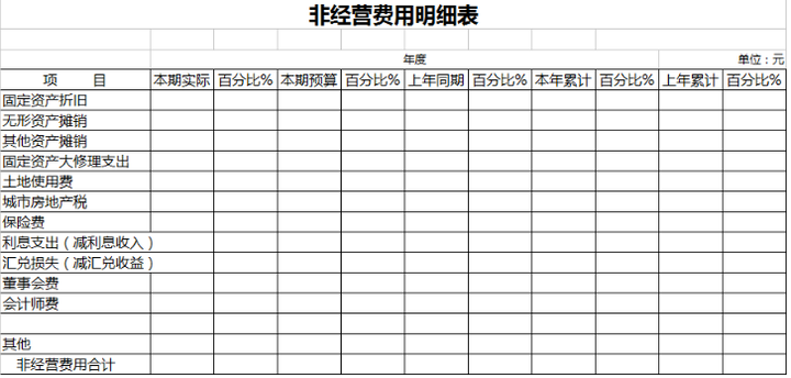 来来来~老会计分享Excel财务表格大全了，会计小白速速领取了