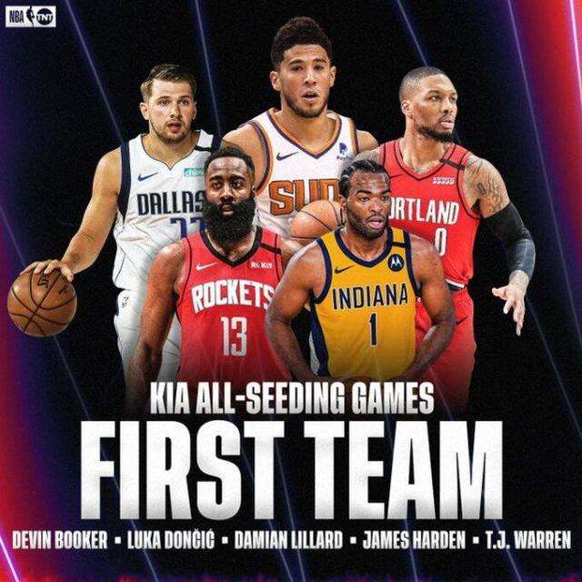 NBA复赛球星(复赛最佳阵容出炉，莱昂纳德 字母哥仅排二阵，利拉德全票当选MVP)