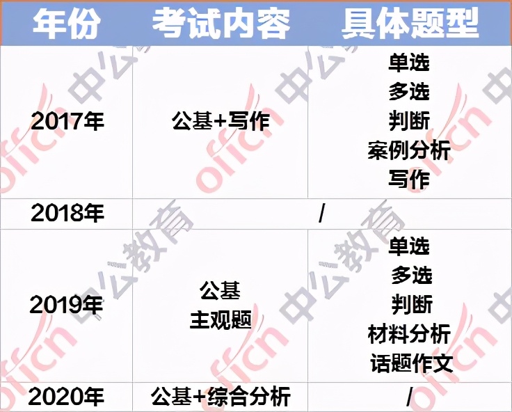 重磅 | 近三年清远事编考情分析！原来公基占比是