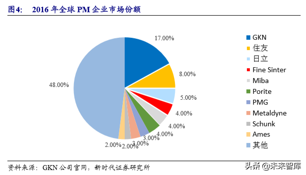 粉末冶金行业专题报告之东睦股份深度解析