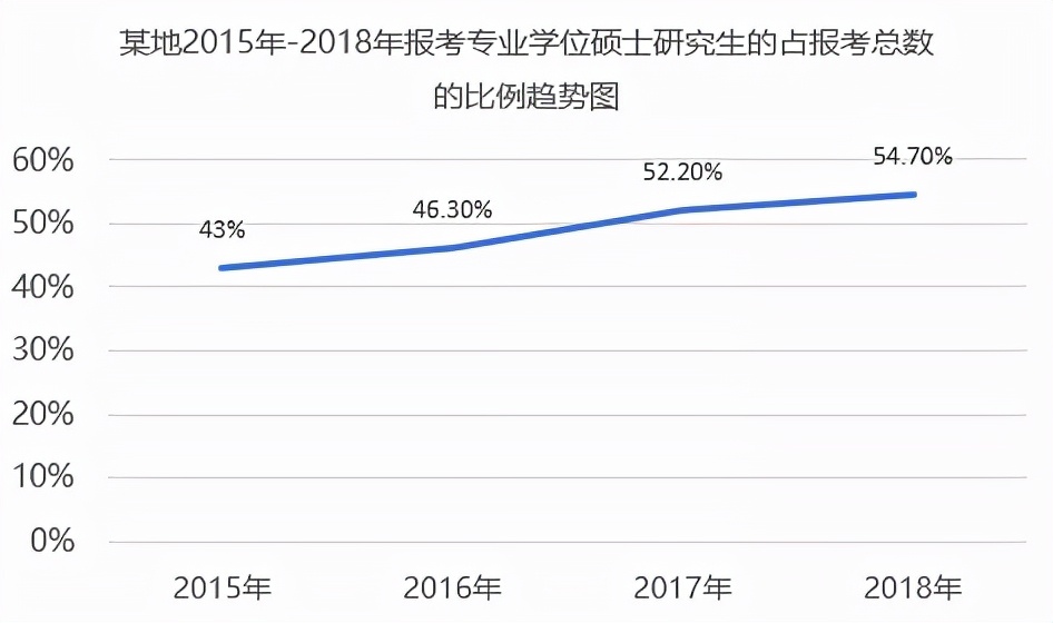 最好考的硕士？？？—工商管理硕士(MBA)