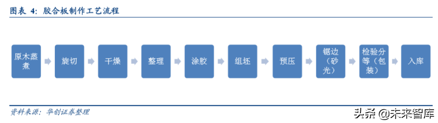 人造板行业深度研究报告