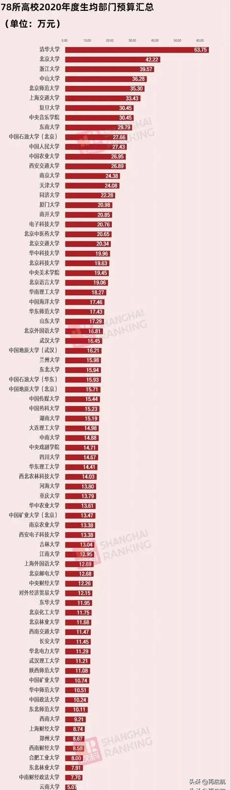 中国音乐学院、中央音乐学院、上海音乐学院、星海音乐学院、西安音乐学院、天津音乐学院、沈阳音乐学院、武汉音乐学院、四川音乐学院、浙江音乐学院。