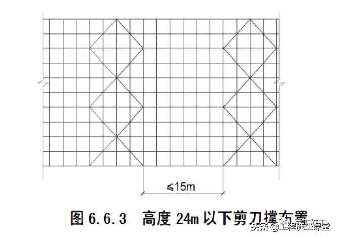 建筑施工：扣件式脚手架剪刀撑如何设置、搭设？在工地上的都看看