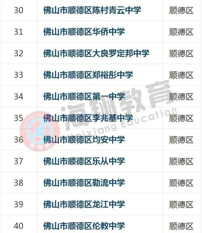 你知道佛山都有哪些中学吗？佛山市高中名单来了