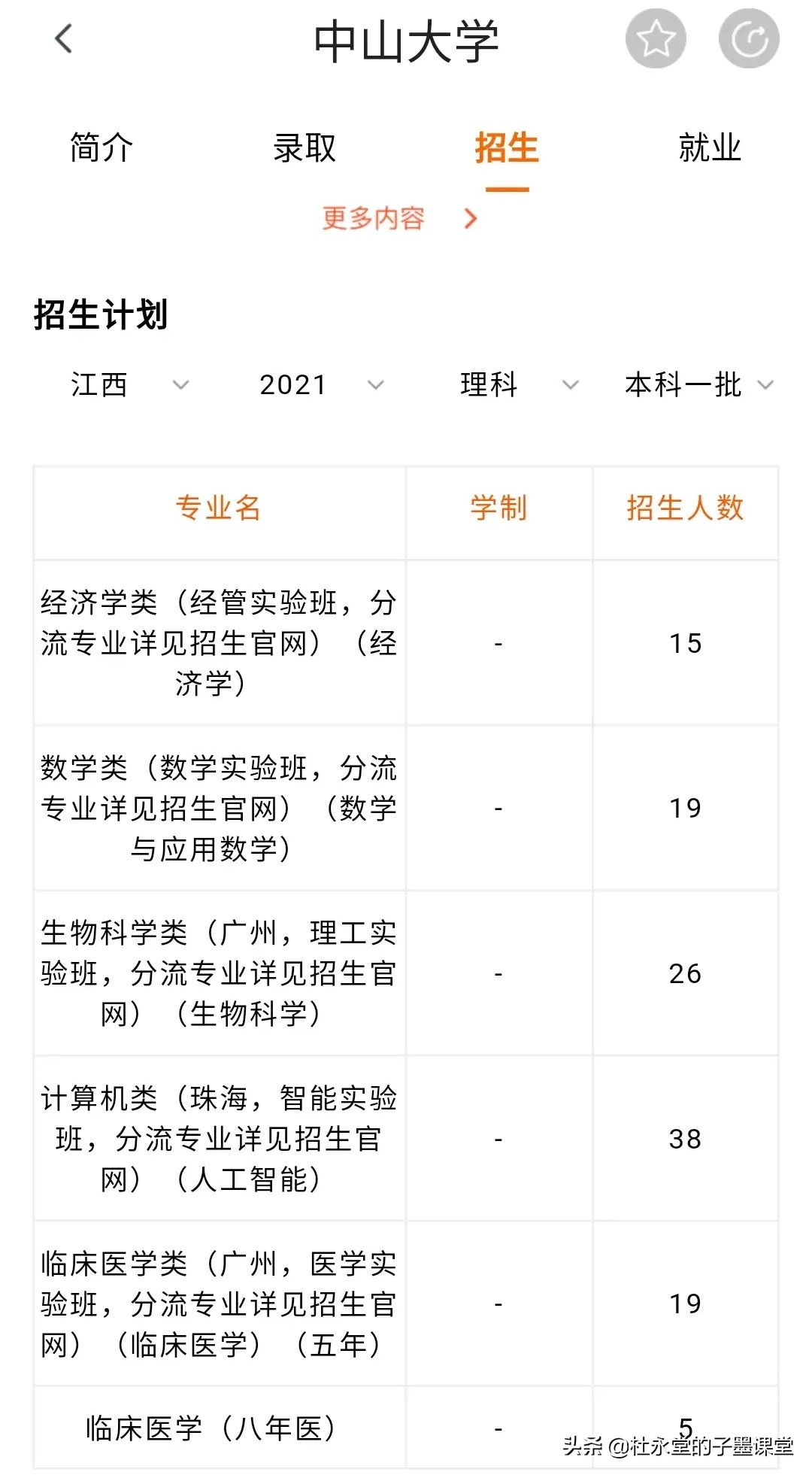 江西2021本科一批分数出炉，我们看看广东省部分高校录取数据