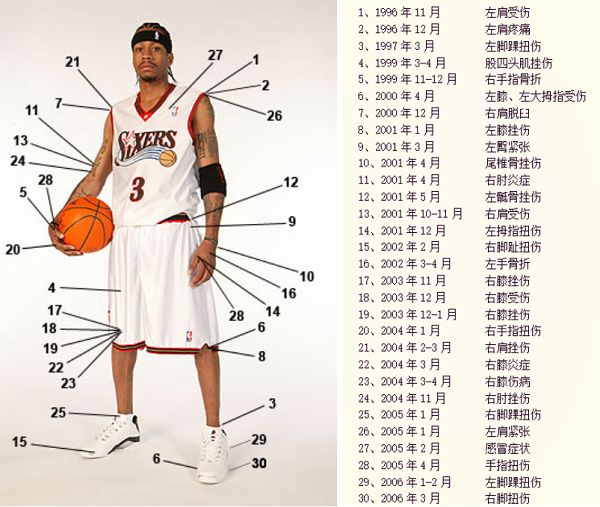 这5点让你爱上他)_篮球新闻 - 黑白体育