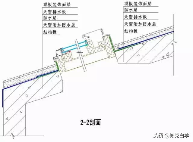 收藏！所有的“施工节点”怎么做，都归纳好了！赶紧看！