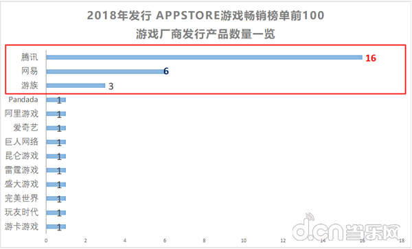 中超风云2肉卡是什么(2018年国内发行新游：游戏IP改编占比38%，影视IP改手游数量骤减)