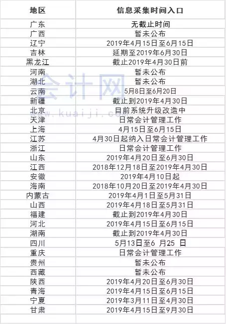 会计人员信息采集不知道，你还想做会计？