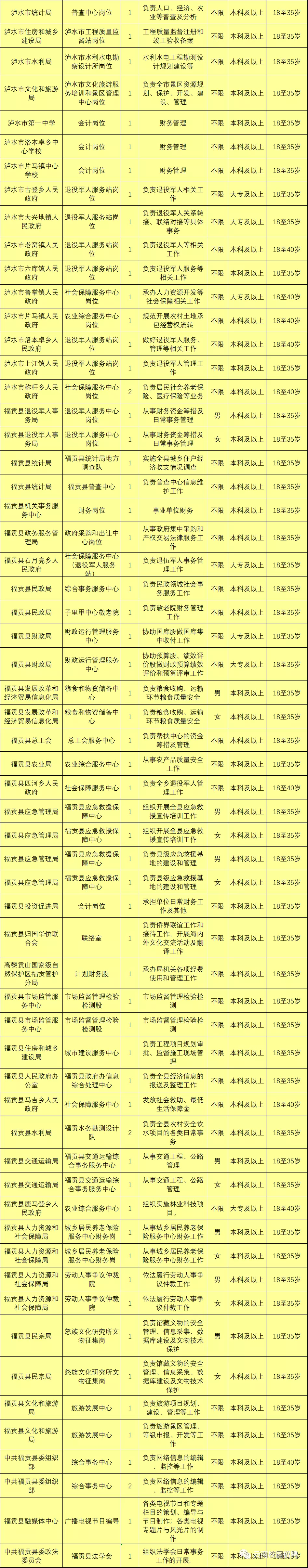 上千岗位！云南9地事业单位招聘来了（附岗位表）