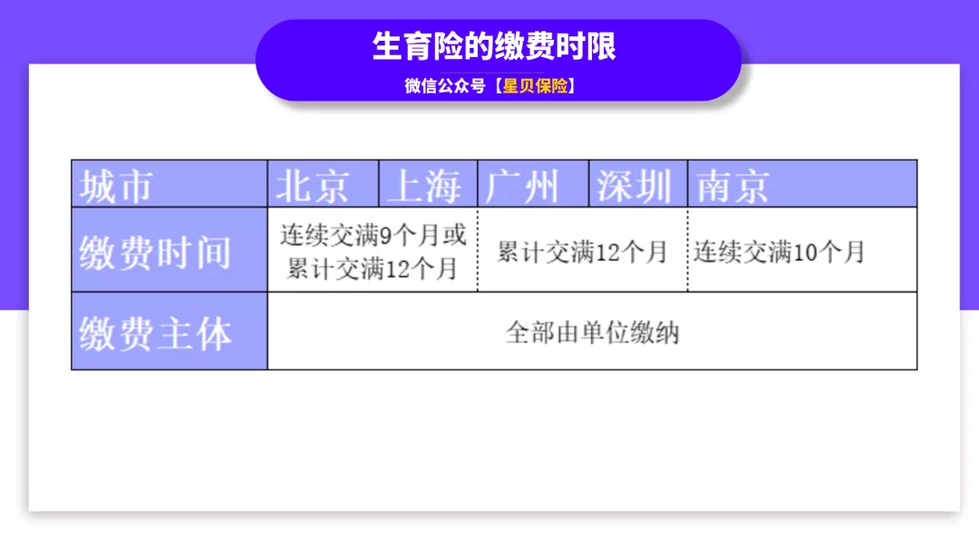 从怀孕到生娃,用对了生育险能多拿3万多!彻底搞懂它,你也可以