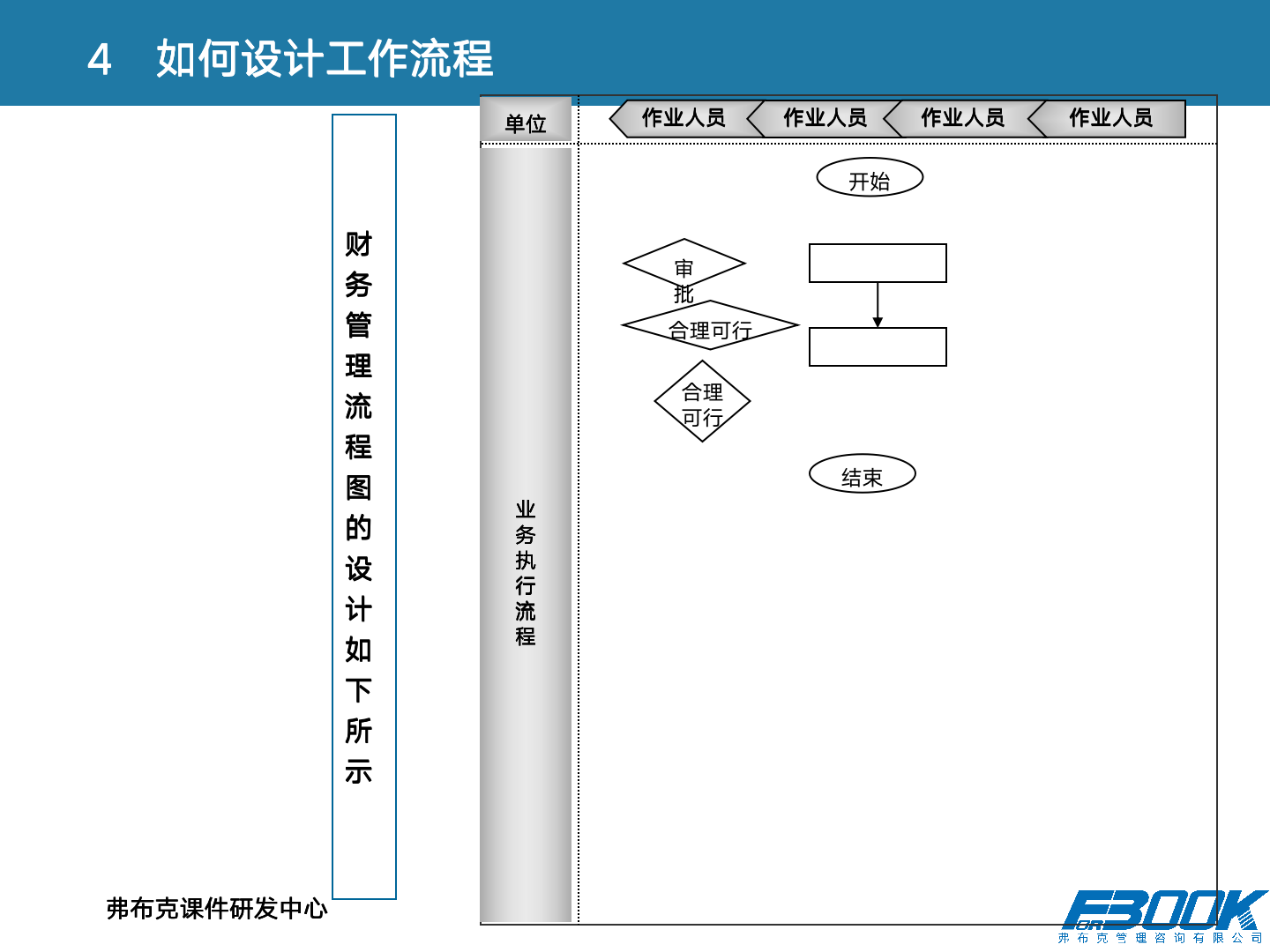 财会：财务管理体系设计全案，11大体系，87张PPT，财管必备！