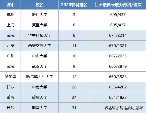 国立成功大学相当于内地(这10所985大学曾被“合并”，如今学科实力超强，值得报考)