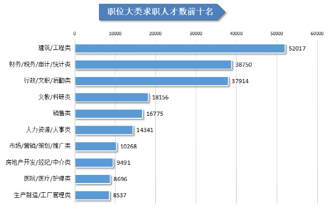 人才在线招聘网（2021年第二季度广西人才网人才供求分析报告出炉）