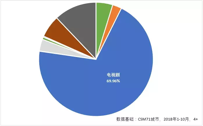 广西卫视高清频道直播(看到数据公司提供的这组数据，我惊呆了)