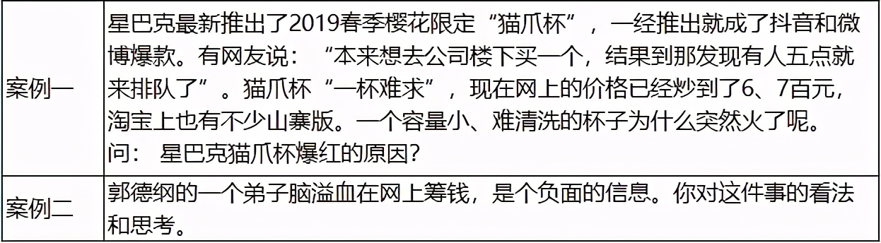 「在职考研」MBA复试面试复习指南（内含最新真题）