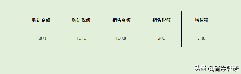 写给创业者：还纠结是一般纳税人还是小规模？看完这一篇就够了