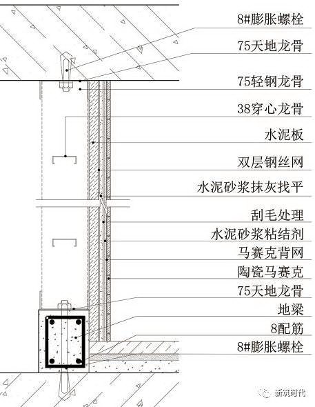 地面、吊顶、墙面三维节点做法施工工艺