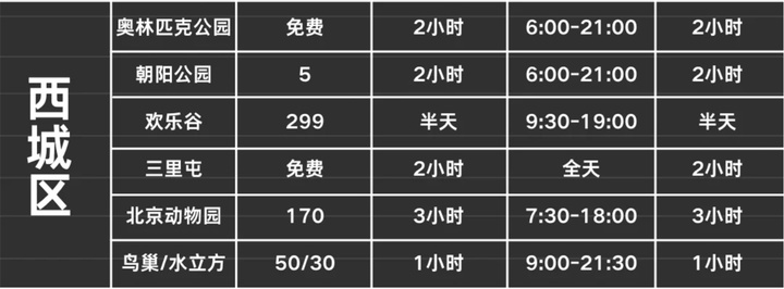 超详细的北京旅游攻略！文内包括（出行、住宿、游玩等注意事项）