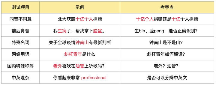 「油管」怎么说？看看苹果、谷歌和网易有道对话翻译怎么翻译
