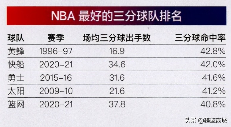 2021赛季快船队阵容（NBA洛杉矶快船队伟大的航路 2020-2021赛季 阵容数据前景实力预测前瞻局势分析）