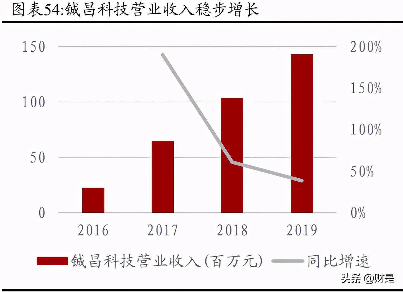 和而泰招聘普工（和而泰深度解析）