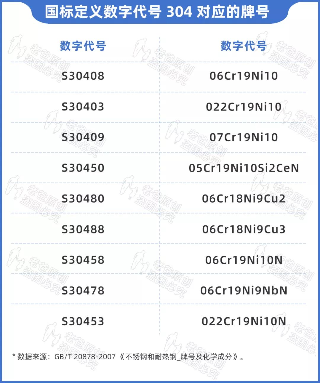 sus304的保温杯能用吗（304与316不锈钢的区别）-悠嘻资讯网