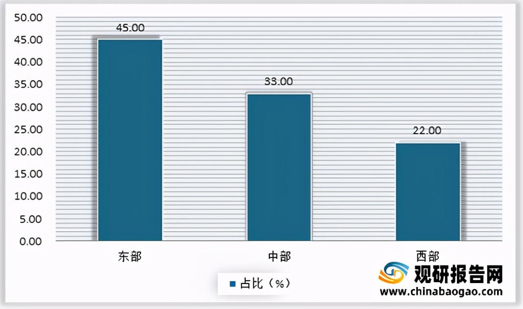 足球场有几个区域(2021年中国足球场市场分析报告-市场规模与未来前景研究)