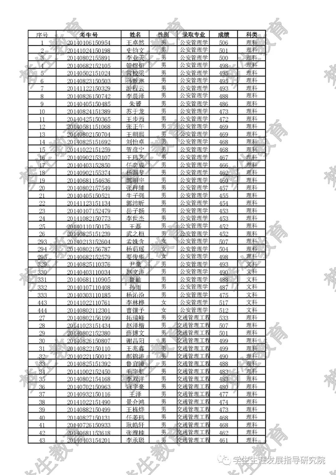 山西警察学院简介，提前批近两年专业录取分