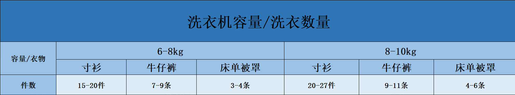 该如何正确地选购和清洗洗衣机？这个“冷知识”后悔没早知道