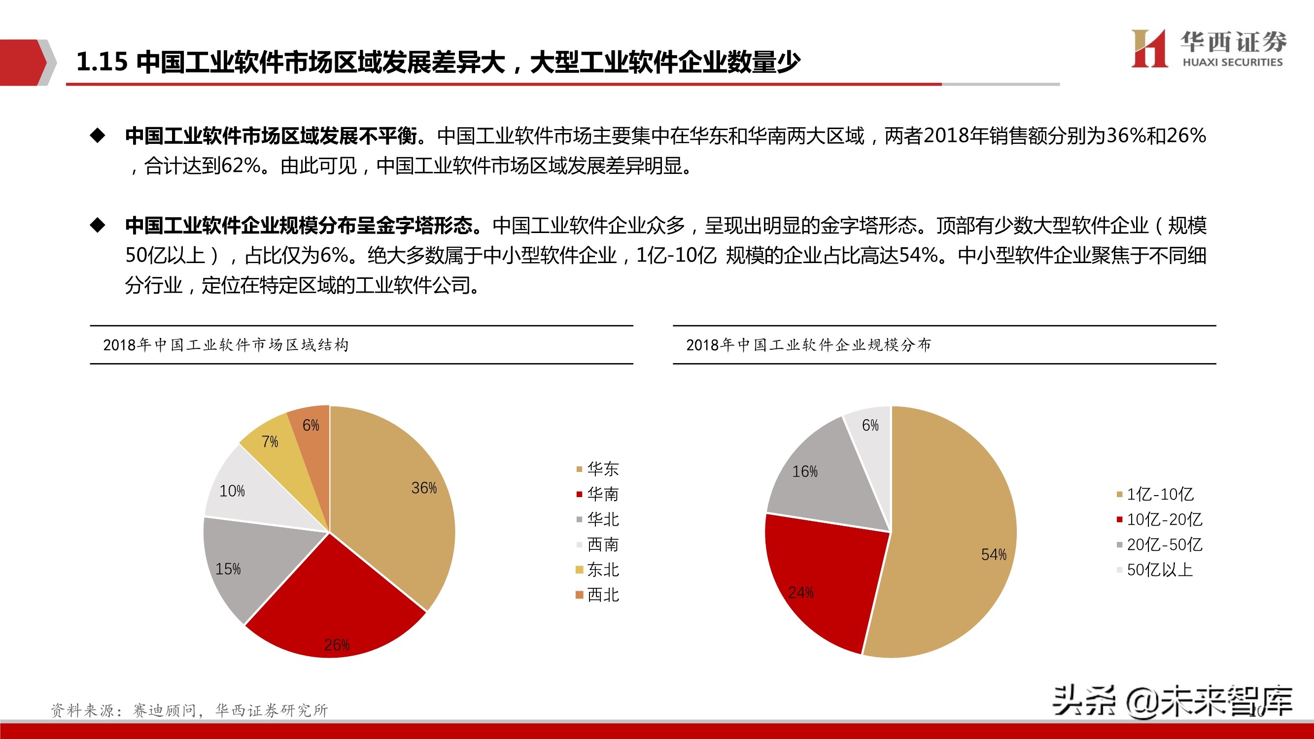 工业软件行业103页深度报告：中国制造崛起的关键