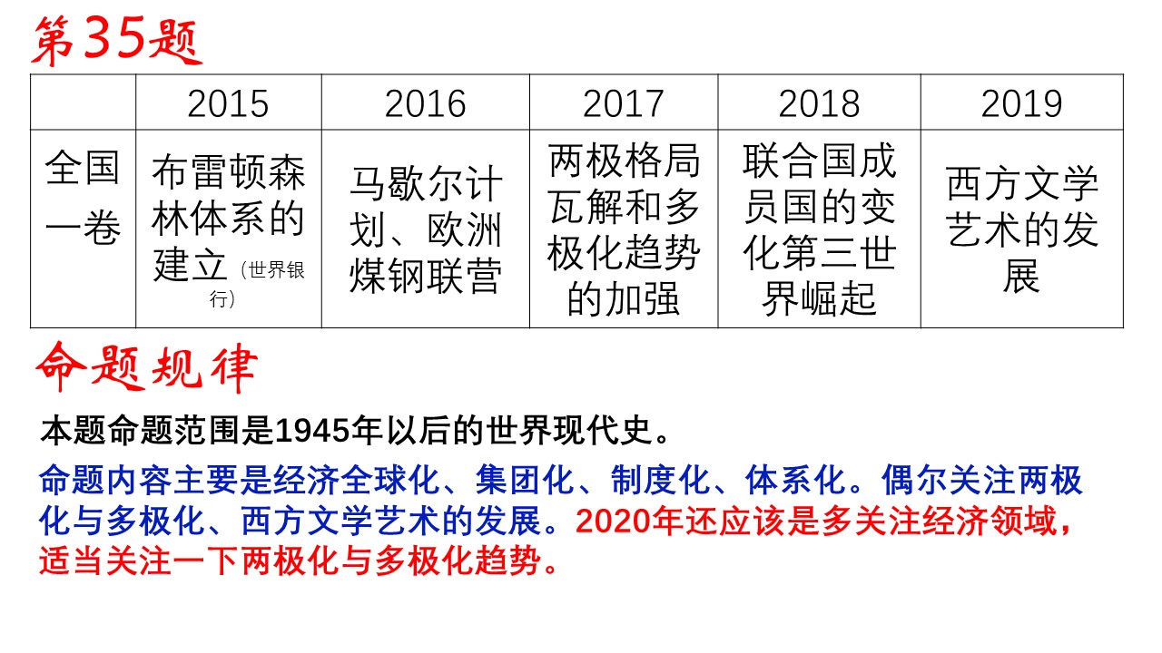 近五年高考命题情况统计分析，2020年高考历史可能这样考