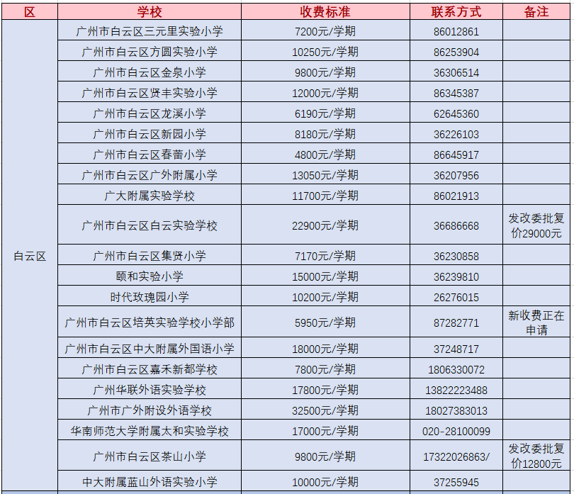 广州民办小学学费曝光！最壕学校学费一年10W+