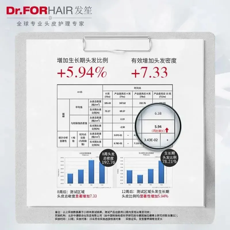 中国发证“认可”,脱发终于有救了