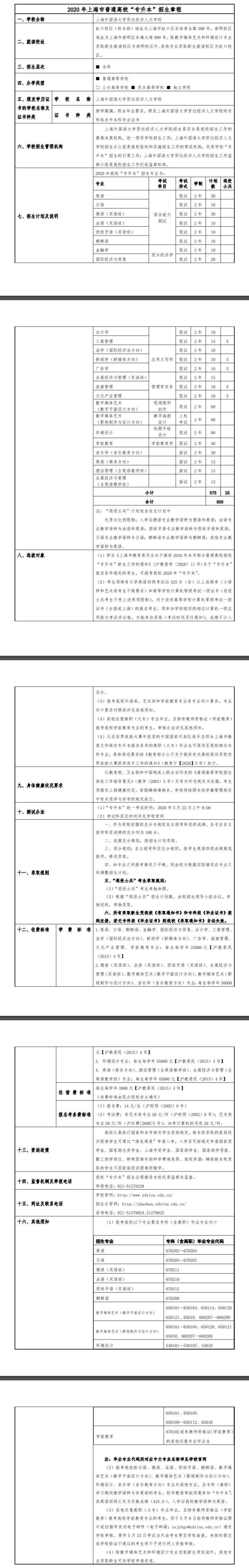 上海高职院校参加统招专升本难吗？