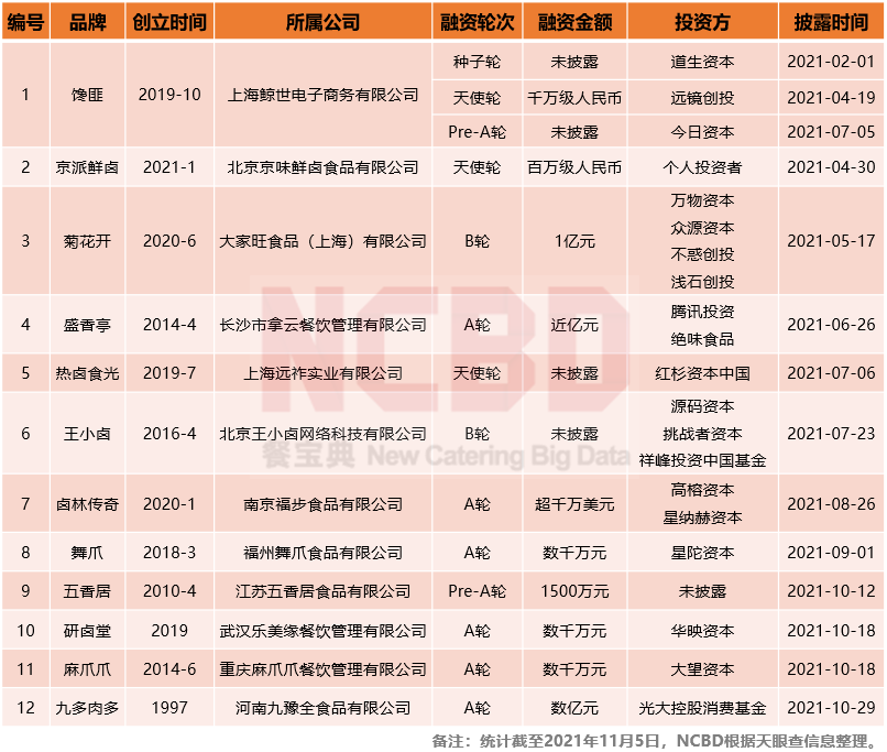 融資數億，卻遭嫌棄：知名鹵味品牌“九多肉多”陷爭議